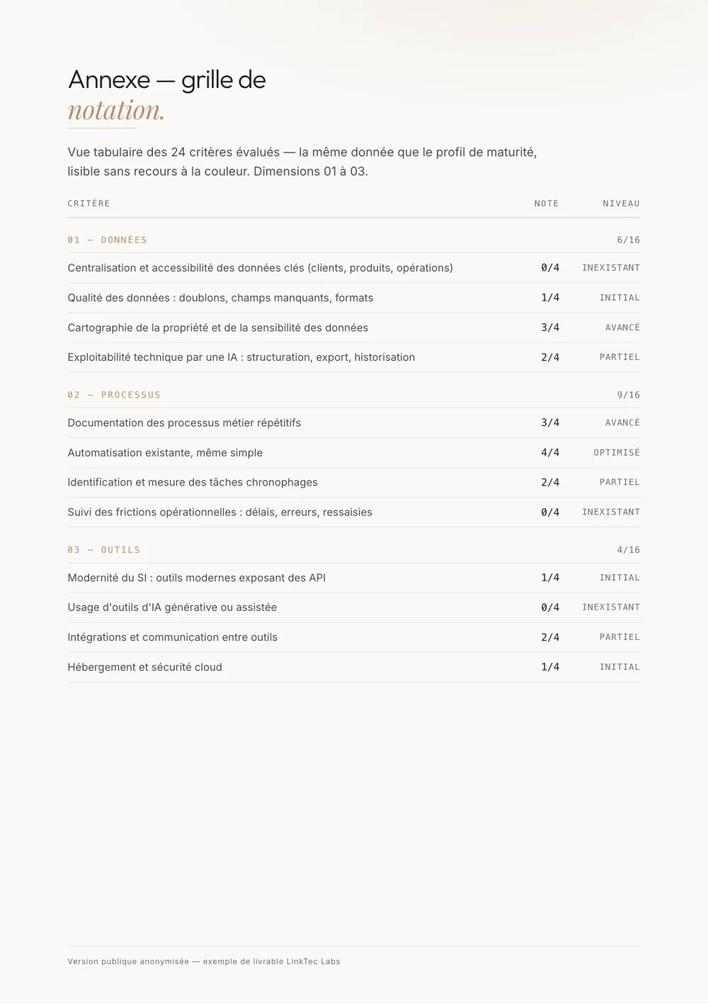 Page « Annexe — grille de notation » : tableau des critères avec la note sur 4 et le niveau atteint.