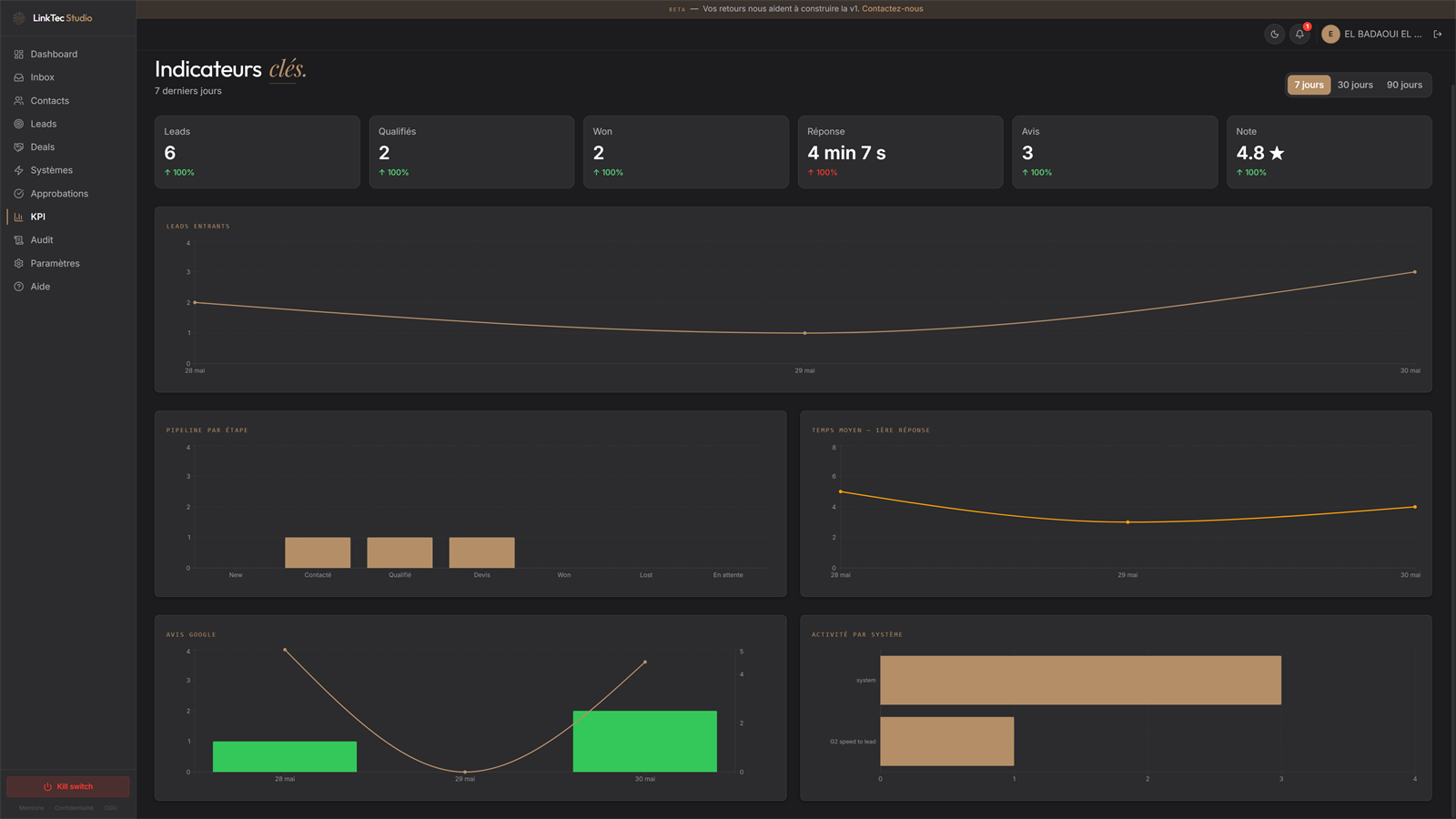 Value Tracker — العملاء المعالَجون، الوقت الموفَّر والقيمة المُحقّقة